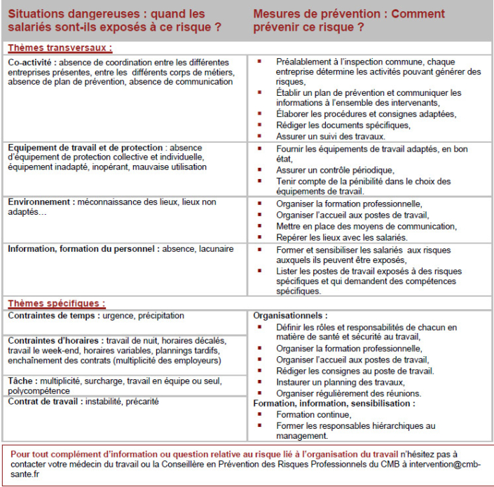 Risque lié à l’organisation du travail - CCHSCT Audiovisuel